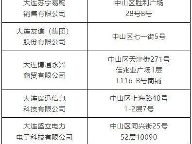 2025大连中山区惠民消费券最新消息