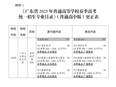 广东省2025年普通高校春季高考统一招生专业目录更正通知