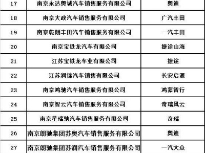 2025南京栖霞区汽车消费补贴公告(时间+标准+车企)