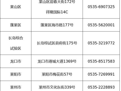 烟台市区市招考机构联系方式