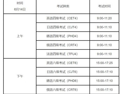 2025年上半年英语四六级开考科目及时间