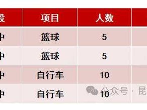 2025晋宁第三中学体育特长生招生简章(条件+电话)