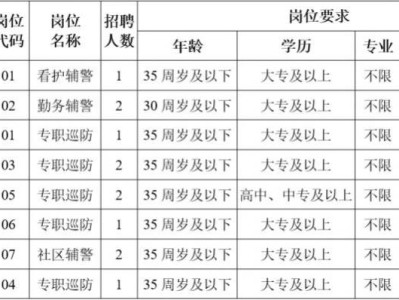 2025常州市公安局经开区分局招聘辅警报名时间+方式