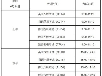 2025上半年全国大学英语四、六级考试报名方式