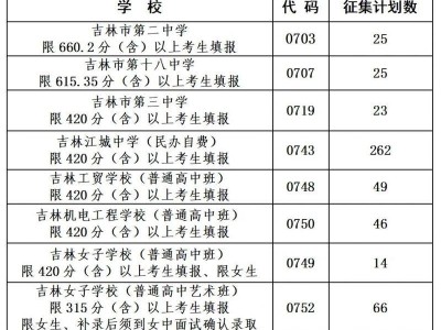 吉林市2025年城区中考录取征集志愿报名时间+入口+学校