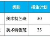 2025年杭州临安区各类高中招生分数线（一批+二批+提前批）