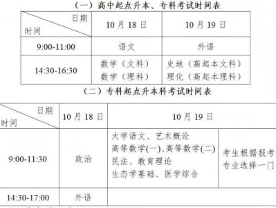 徐州市2025年成考考点有哪些？