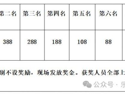 2025昆明首届女子长跑节参赛包领取（时间+地点）