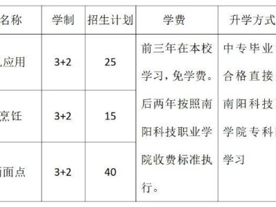 南阳第二中等职业学校2025年3+2招生报名指南