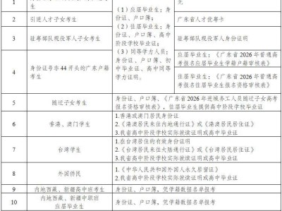 2026年深圳高考报名需要什么材料