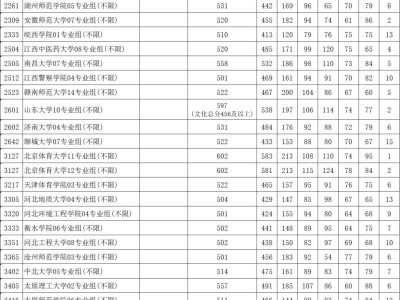 2025江苏高考体育类本科提前批次平行志愿投档线