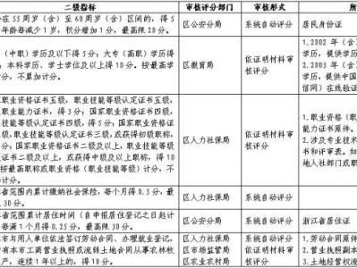 2025年奉化流动人口量化积分申评指标赋分标准