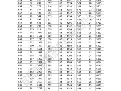 2025宜昌中考一分一段表