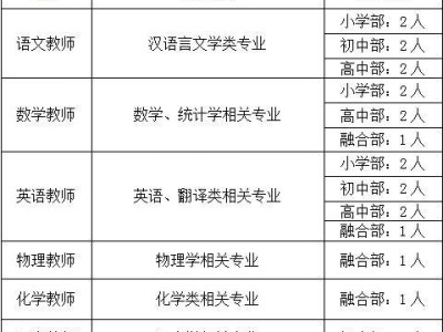 济宁孔子学校教师招聘2025