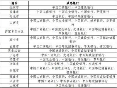 海南热带雨林国家公园双色铜合金纪念币发行工作安排