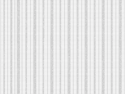 2025山东高考一分一段表（夏季＋春季）