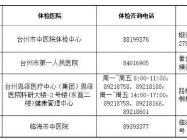 2025台州上半年教资认定体检医院地址+时间表