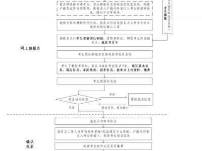 2026年广东省高考报名流程（附流程图）