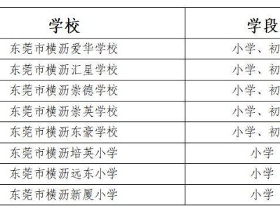 2025东莞横沥镇义务教育招生入学方案