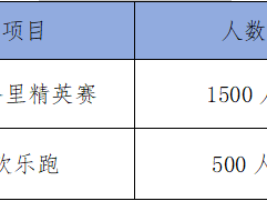 2025最美乡村旅游路西安周至第二届10K精英赛活动攻略(时间+报名+地点)