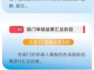 2025年北京积分落户时间节点(一图读懂)