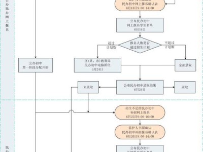 杭州2025小学毕业生升学操作流程一览