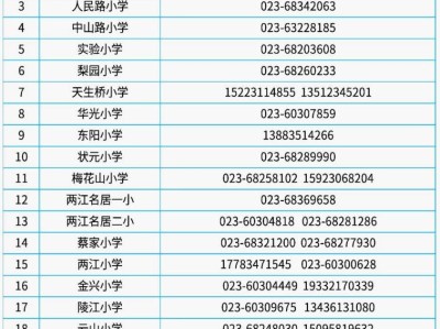 2025重庆北碚各中小学招生联系电话