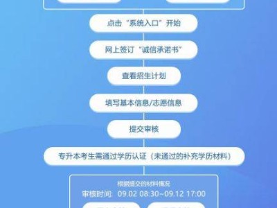 2025浙江成人高考报名什么时候截止（附浙江成人高考报名系统入口）