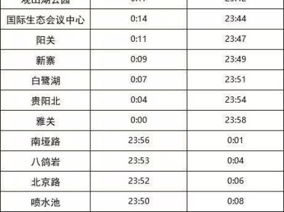 2025春节期间贵阳地铁末班车时刻表