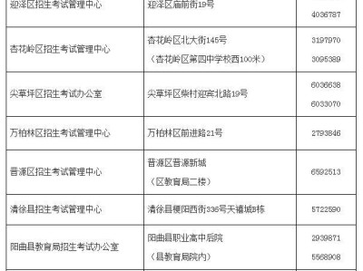 太原中考报名官网入口+材料下载入口