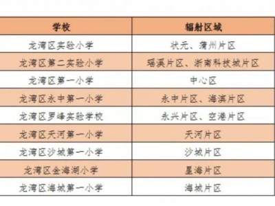 2025温州龙湾区暑期托管安排（小学+初中）