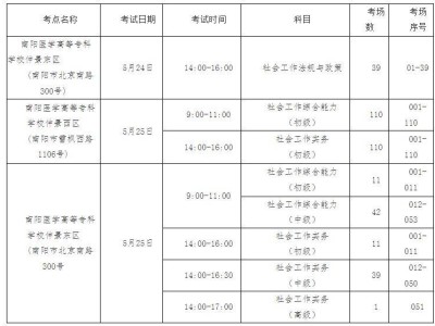 河南省2025年度社会工作者职业资格考试南阳考区公告