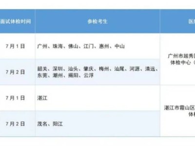 2025佛山报考军队院校普通高中毕业生面试体检通知