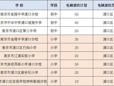 2025南京浦口区小升初摇号计划+时间+条件