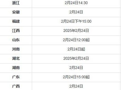 2025研究生招生信息网成绩查询官网入口+查询时间+查询流程