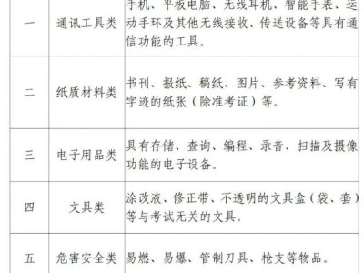 2025广东自考考前温馨提示