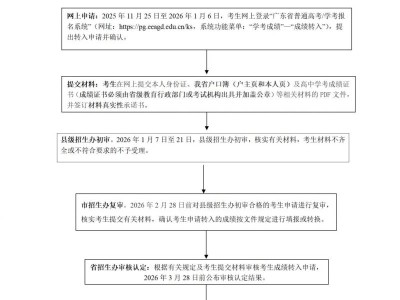 2026广东省高中学考成绩转入广东省办法