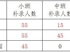 2025小榄镇镇属幼儿园招生补录公告