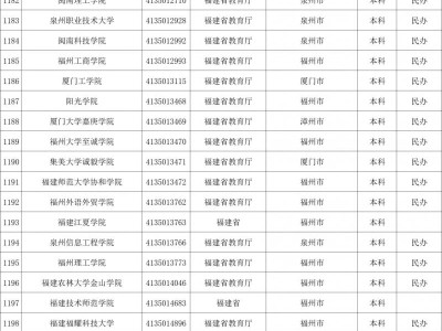 2025福建高校名单最新（本科+专科）