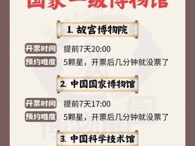 五一期间北京各大博物馆预约放票时间是几点?