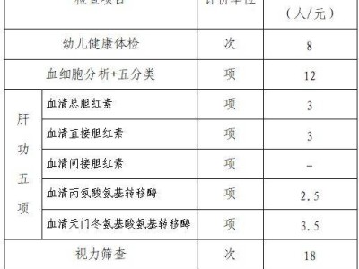 西安高陵区幼儿园2025年儿童秋季入园体检指南（时间+地点）