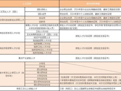 2025苏州高新区人才房票申请时间