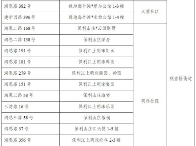2025重庆江北小学划片范围