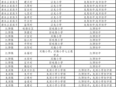 2025重庆云阳中小学划片范围