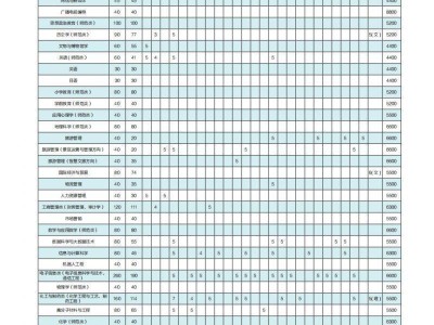 泰山学院2025年招生计划