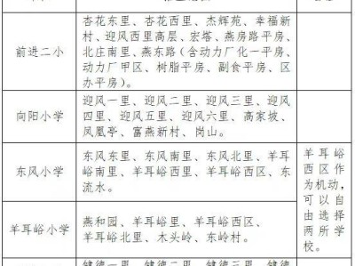 北京燕山地区招生学区划片范围及小学入学咨询电话