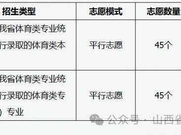 2025山西高考体育类怎么设置录取批次及志愿?