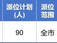 2025南京玄外小学摇号时间+摇号人数
