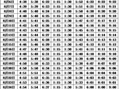 2025青海8月一天五时拜功时间表