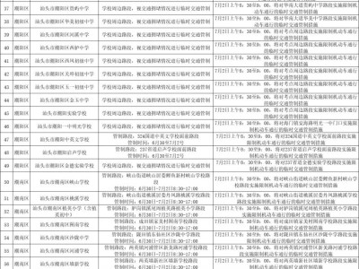 2025汕头中考期间交通管制路段汇总